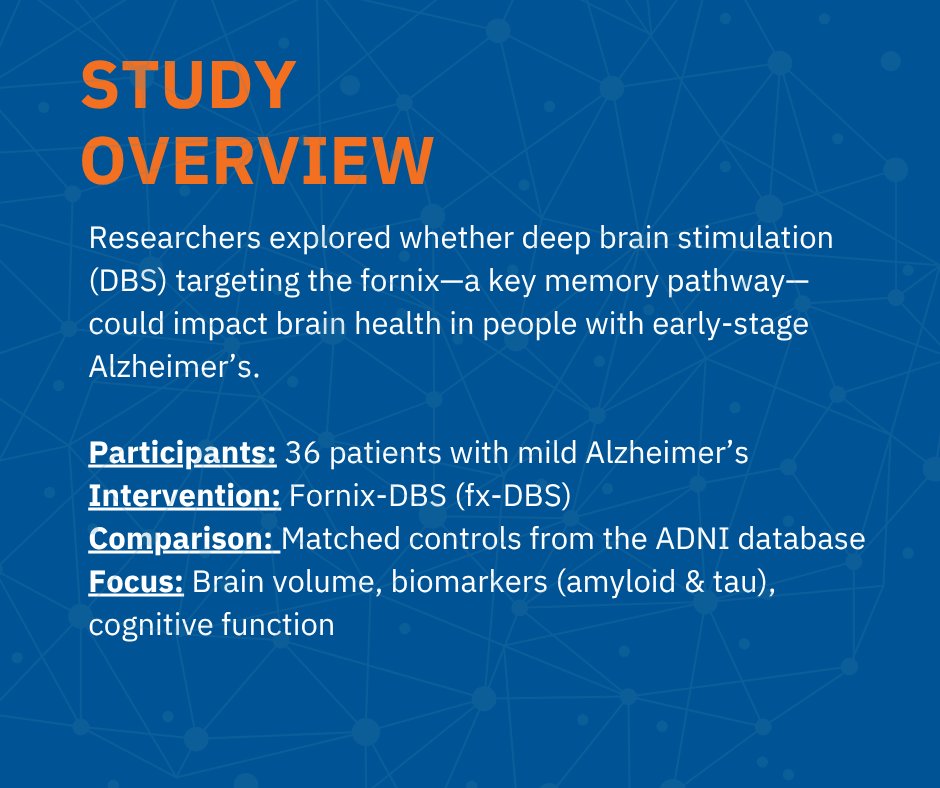 FixelInstitute's tweet image. Dr. Kelly Foote, Dr. Michael Okun & team are asking big questions about Alzheimer’s—and testing bold solutions like brain stimulation.
🧠 Click the link to dive into the research: alz-journals.onlinelibrary.wiley.com/doi/10.1002/al…