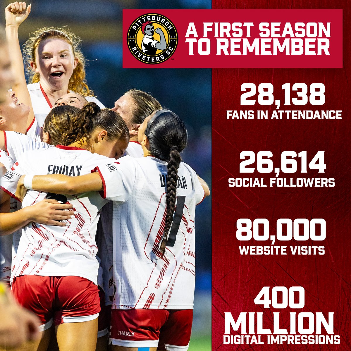 RivetersSC's tweet image. Year One by the numbers! 📊 THANK YOU for making this all possible! 💪

#RivetersRise