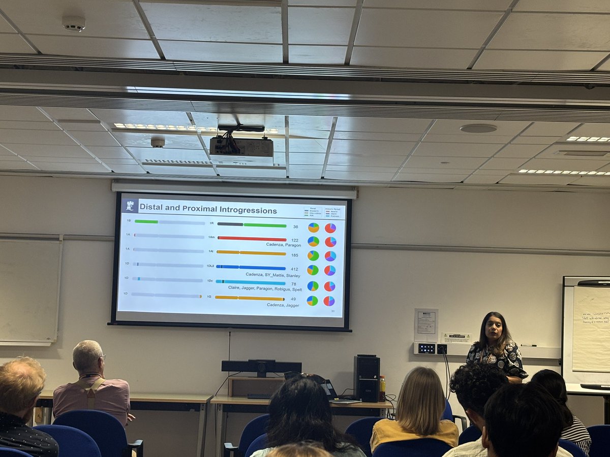 Incredible work and great presentation on Exploiting Wheat Wild Relative Genomics by <a href="/SurbhiG6/">Surbhi Grewal</a> from <a href="/Notts_WRC/">Wheat_ResearchCentre</a> 

Thanks for sharing your experience and suggestions to approach people. 

 #Genomics #PlantScience #CropImprovement 
#Wheatbreeding