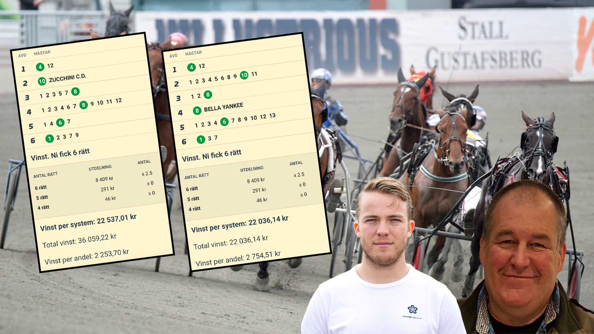 BERGLUND &amp; KÅRVALL LÖSER SEXAN! 🤑

Full pott signerat Emil och Thomas ikväll på V64 från Åby! Fina nettovinster som vi bär med oss inför resten av veckan 😍

Redan imorgon lunch kör vi V65 på vackra Hoting! 🙌

Haka på segertåget – ATG.se/hogkvarteret