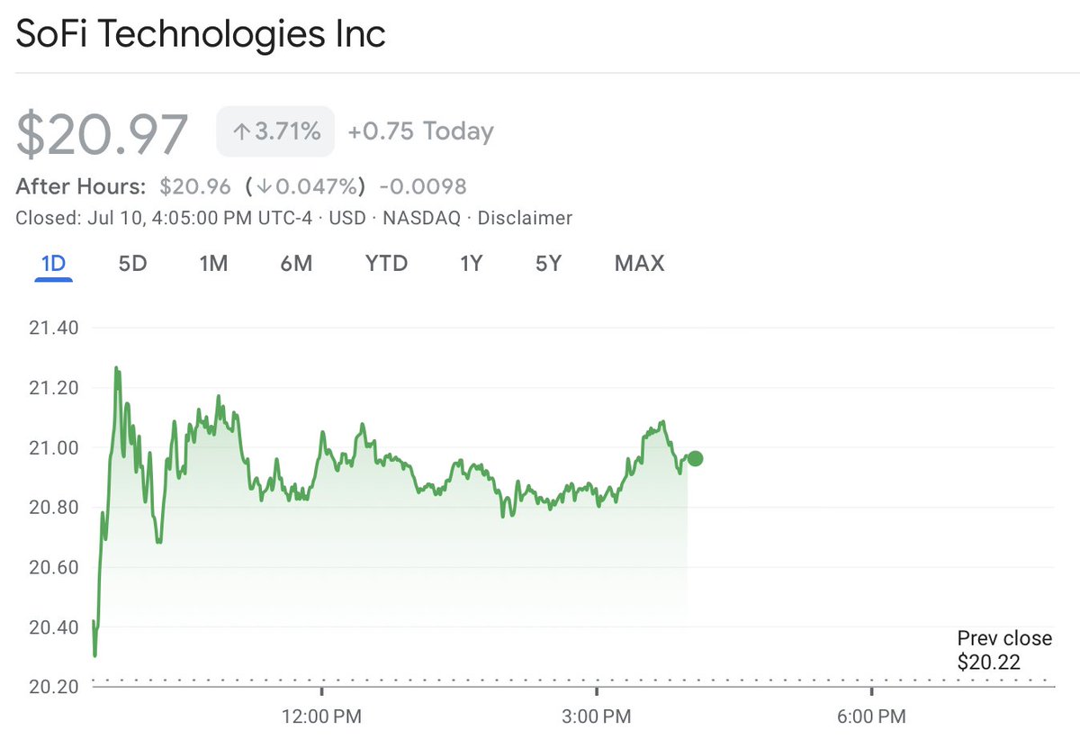 globalstockflsh's tweet image. 🎓 $SoFi vor neuem Milliardenmarkt?
Laut J.P. Morgan könnte Trump’s neues Steuer- &amp;amp; Ausgabengesetz SoFi massiv stärken.
🚫 Bundesdarlehen für Universitätsstudenten werden gekappt
💰 ~$14 Mrd werden privatisiert
📈 SoFi-Aktie +3.7 % auf $20,97

#SoFi #TrumpBill
