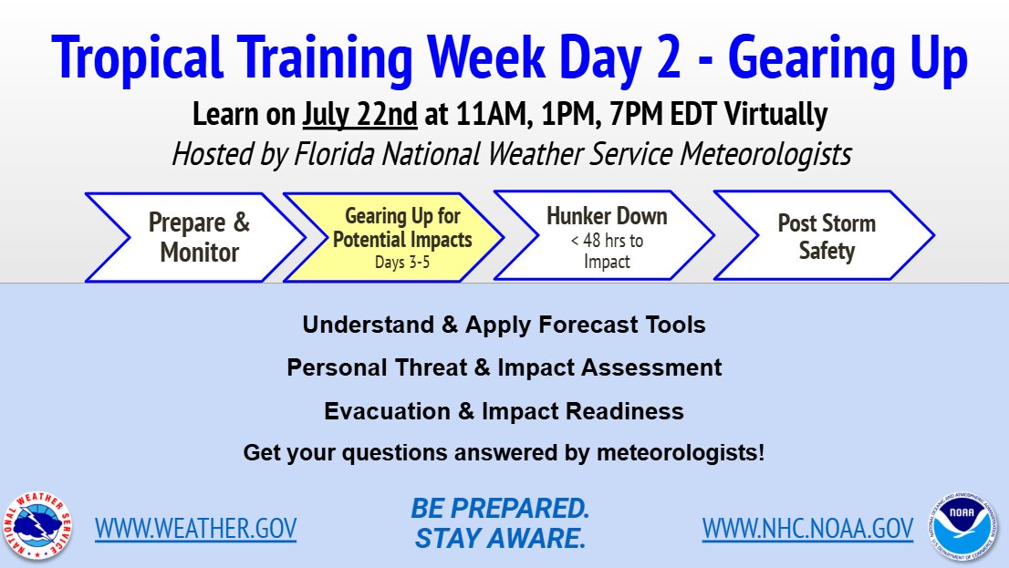 NWSTampaBay's tweet image. 📢 Today (July 22) 👇
🌀 FL Tropical Training Week Day 2
Learn from #FLwx NWS meteorologists about
-Forecast Tools
-Personal Threats
-Evacuation & Impact Readiness
Q&A session also!
Register & learn more: weather.gov/jax/FloridaTro…
⏰ 3 sessions - 11AM, 1PM, 7PM EDT ⏰