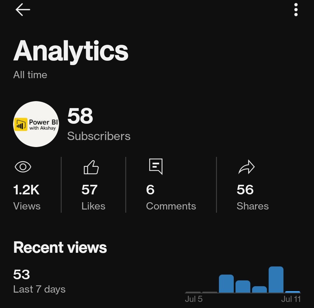 Power BI with Akshay tweet media
