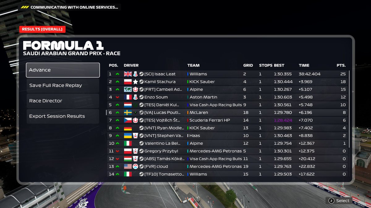 TTM Lighty (@ttm_lighty) on Twitter photo PSGL PC F3 🇸🇦
P18 -> P6
crucial points after some horrible quali pace 👍
Thanks <a href="/im_pando/">Alessandro Pandolfi</a> for engineering 🐐
<a href="/VeloceAcademy/">Veloce Academy</a> PSGL PC F3 🇸🇦
P18 -> P6
crucial points after some horrible quali pace 👍
Thanks <a href="/im_pando/">Alessandro Pandolfi</a> for engineering 🐐
<a href="/VeloceAcademy/">Veloce Academy</a>