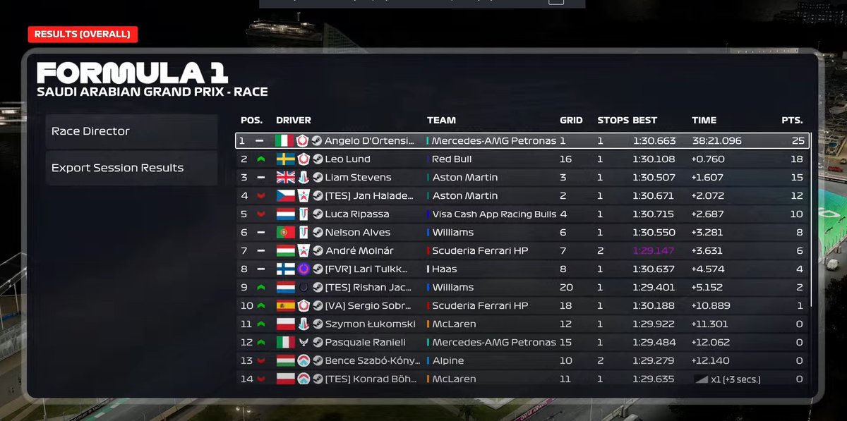 One of the most enjoyable races as an engineer. We lost two positions at the start, but <a href="/AndreLukacs/">André Lukács Molnár</a> made the strategy work, going from P9 to P7, and showed solid pace from the second stint onward.

Well done, André!

Keep pushing, amazing results are just around the corner.