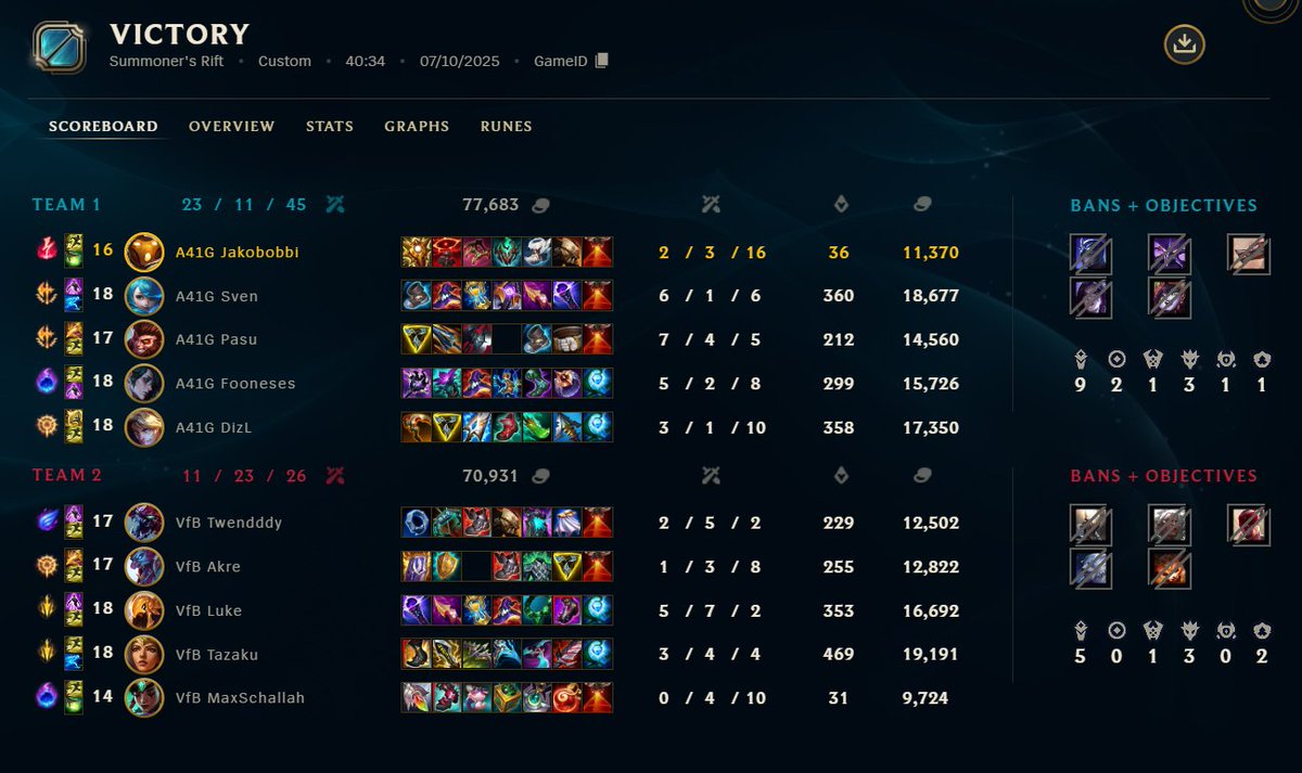 3:1 vs VFB
der win war für meinen größten opp <a href="/Acrivelol/">Acrive</a>