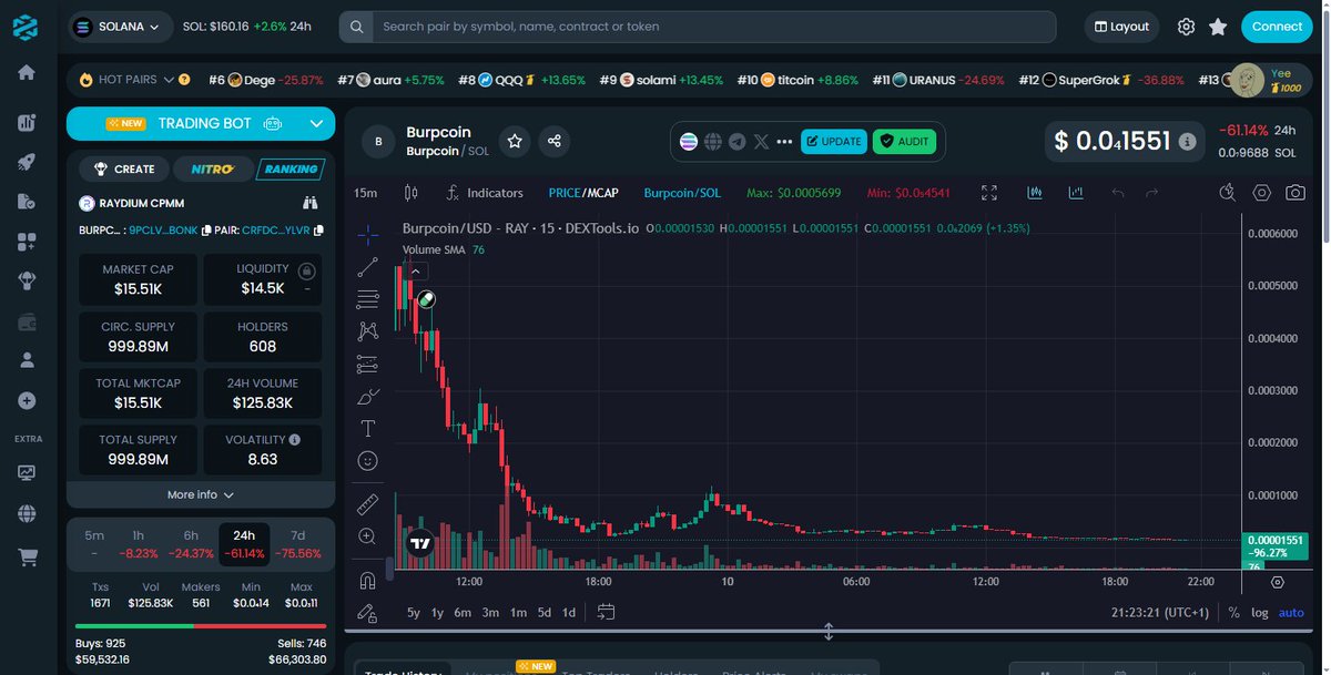LimitLurker's tweet photo. #BURPCOIN is heating up fast
It's the one everyone will talk about next.
Watch those whales making moves, they know.
Volume's rising, charts are screaming.
This is the moment.
Catch the wave before it's gone.
https://t.co/JY7s2SPOK6 https://t.co/uRGQfz3Lzr