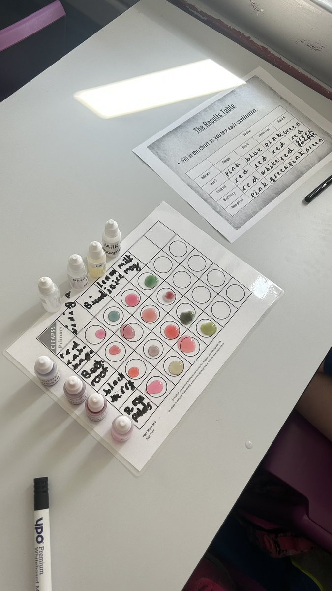 holycross@sthelens (@holycrosssthel1) on Twitter photo Year 5 had a great morning at <a href="/stcuthbertsCHS/">St Cuthbert's CHS</a> on Wednesday. Look at our collaborative artwork and science experiment! 🧪 🖼️ 👩🔬 👨🏻🎨 Year 5 had a great morning at <a href="/stcuthbertsCHS/">St Cuthbert's CHS</a> on Wednesday. Look at our collaborative artwork and science experiment! 🧪 🖼️ 👩🔬 👨🏻🎨
