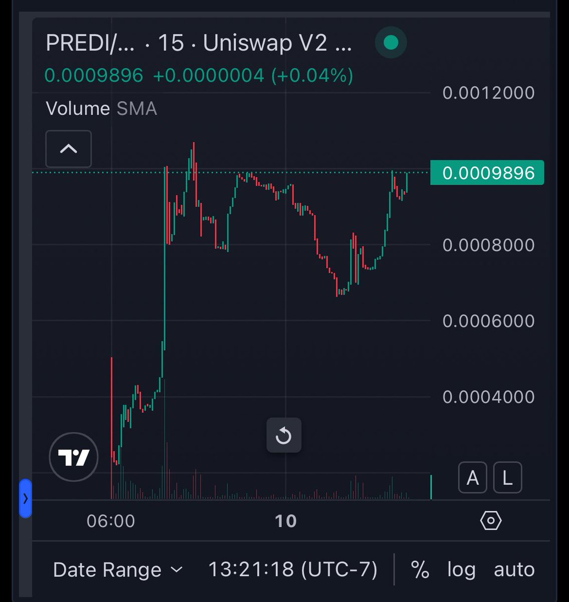 Steven (@steventntjr) on Twitter photo $PREDI has been a good example of fundamentals overcoming hype
Most people on Virtuals kept underestimating <a href="/predibot_/">PrediBot 🤖</a> and ranked it Tier 3 or Tier 4 but it has performed better than even Tier 1s
I see a solid team & solid product… happy to stake $PREDI & hold it long term 🚀 $PREDI has been a good example of fundamentals overcoming hype
Most people on Virtuals kept underestimating <a href="/predibot_/">PrediBot 🤖</a> and ranked it Tier 3 or Tier 4 but it has performed better than even Tier 1s
I see a solid team & solid product… happy to stake $PREDI & hold it long term 🚀