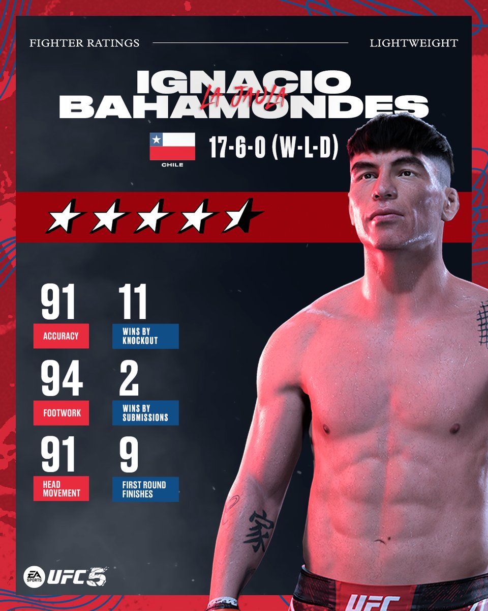 EASPORTSUFC's tweet image. First-look at Ignacio Bahamondes' rating in #UFC5 🇨🇱 now live in-game