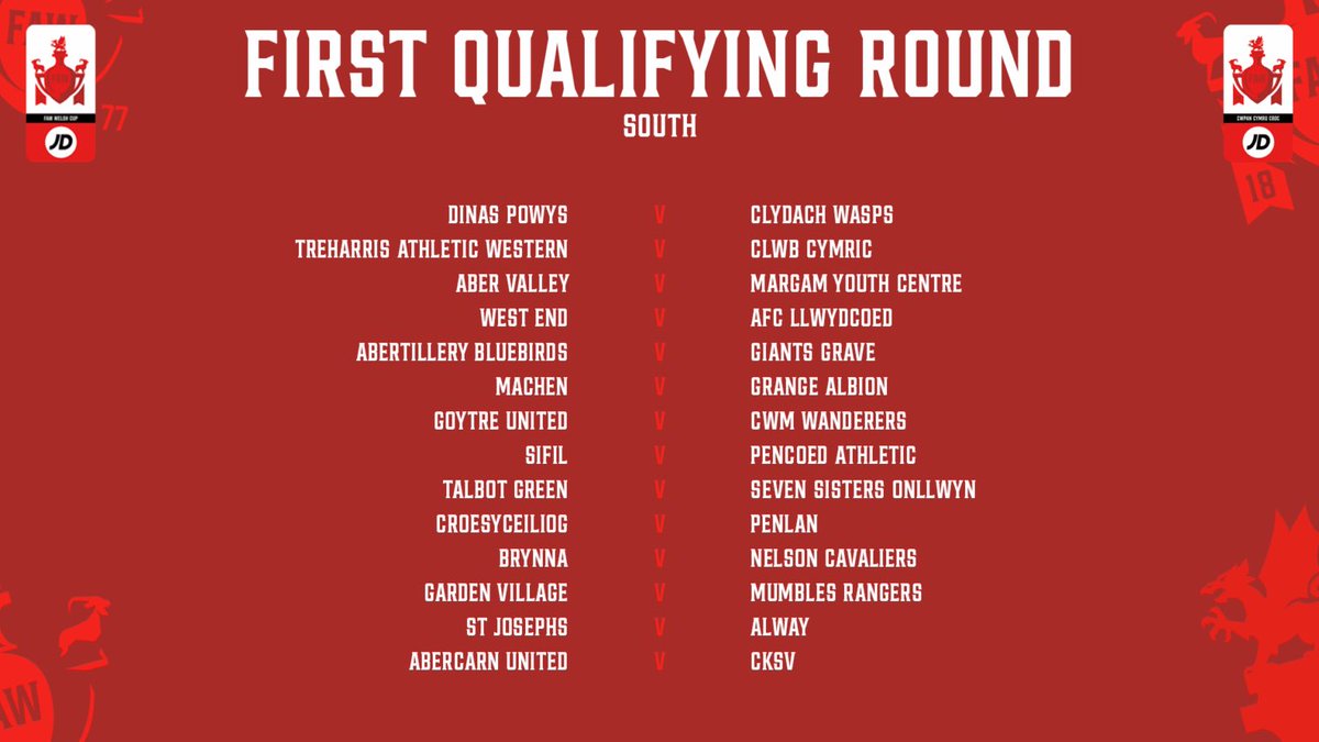 Margam F.C. (@fcmargam) on Twitter photo Weโve been drawn away to <a href="/aber_valley_fc/">Aber Valley F.C.</a> in the First Qualifying Round of the #JDWelshCup.
An all <a href="/SWPLInfo/">South Wales Premier League Info</a> with Aber Valley playing two tiers higher in SWPL Premier Division.
Tie will be played the weekend commencing the 25th of July.
#VIVAMARGAM ๐ฆ Weโve been drawn away to <a href="/aber_valley_fc/">Aber Valley F.C.</a> in the First Qualifying Round of the #JDWelshCup.
An all <a href="/SWPLInfo/">South Wales Premier League Info</a> with Aber Valley playing two tiers higher in SWPL Premier Division.
Tie will be played the weekend commencing the 25th of July.
#VIVAMARGAM ๐ฆ
