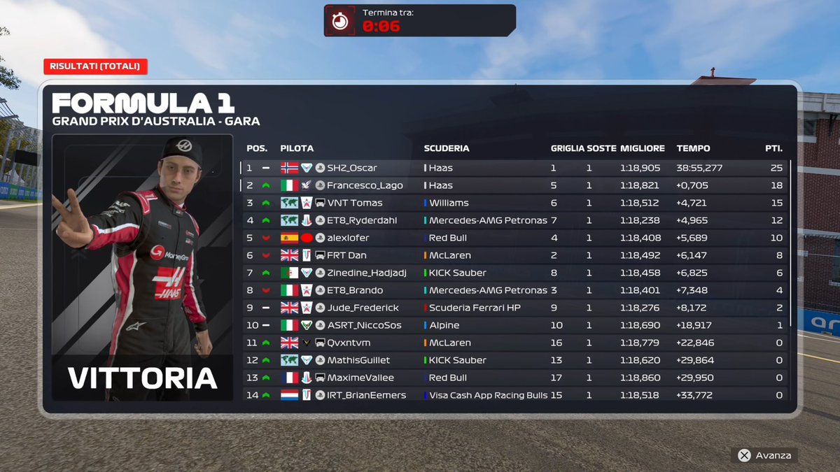 P2 in <a href="/EORFormula1/">Evolution Online Racing</a> Round 1 🇦🇺

Great strategy and great race management to bring home a dominant 1-2 for <a href="/ShazooCedars/">Shazoo Cedars Ignitors</a> with Oscar!

Shoutout to <a href="/Jordan_DHL/">JordanDHL</a> and <a href="/reyshowoff/">_vetteliano</a> for engineering and especially to Oscar for the win.