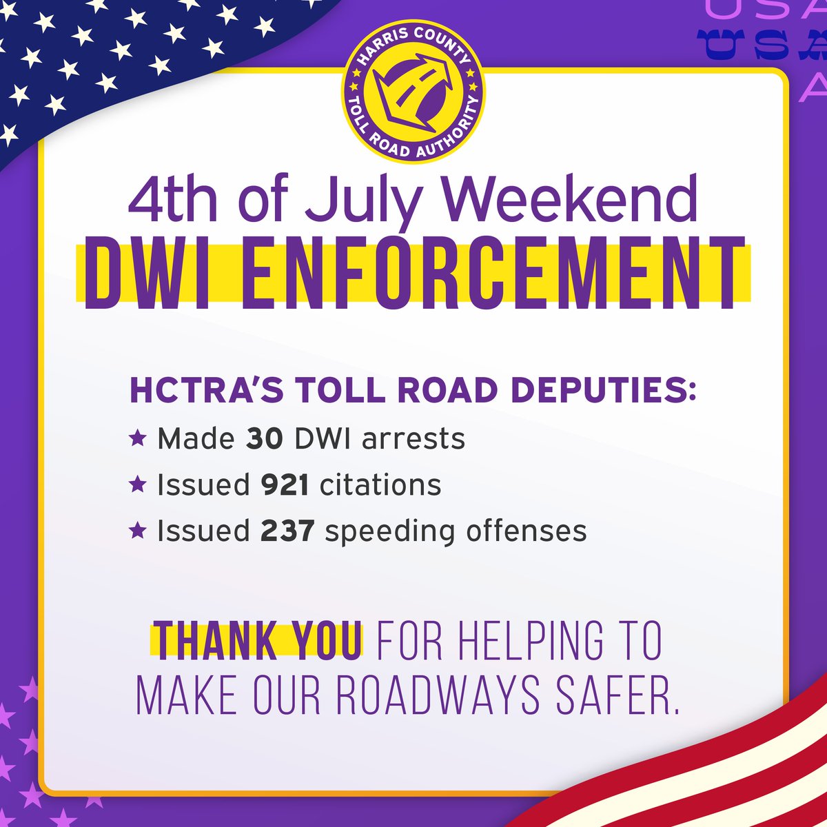 HCTRA's tweet image. Thanks to local law enforcement and HCTRA for teaming up over the holiday weekend to crack down on DWIs and keep roads safe. Because of their work, more families got home safe. Drive sober and stay safe. Together, we protect each other every day. #Safety #HCTRA #DriveSober #HTX