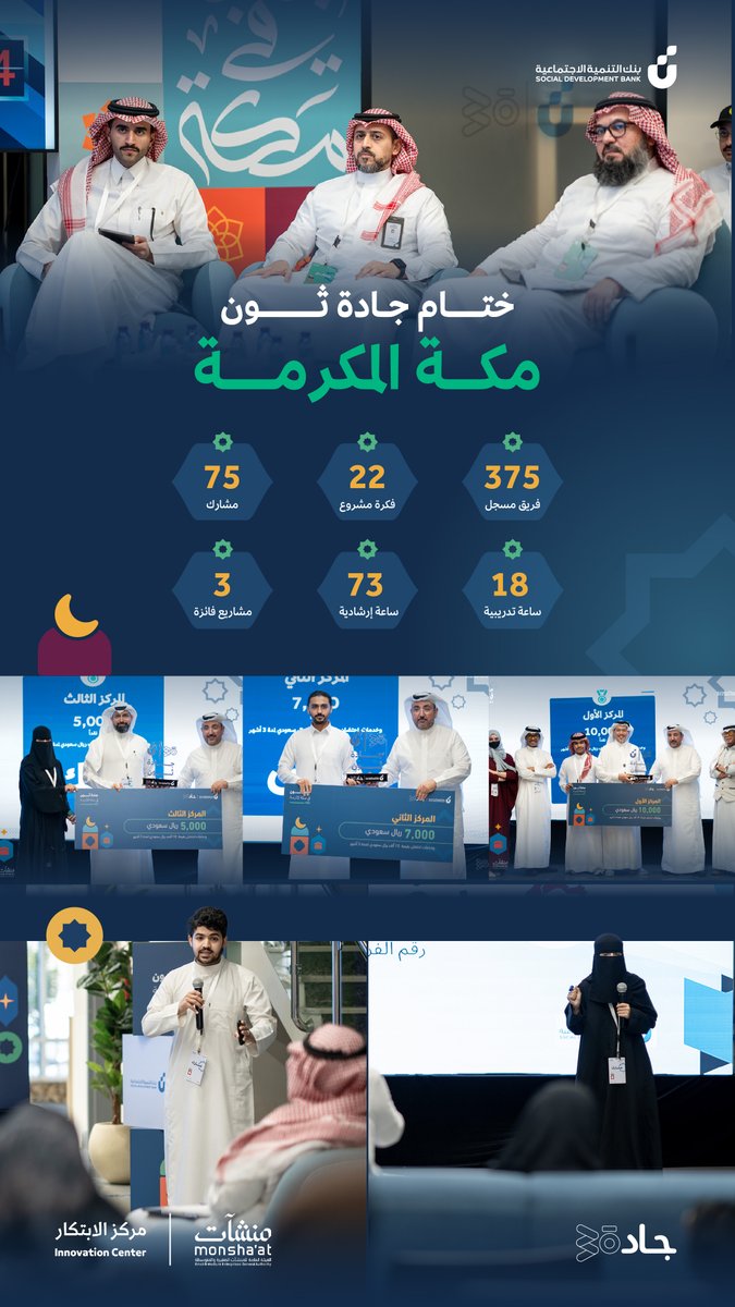 #جادة_ثون #مكة ✨
رحلة إبداعية تحوّلت فيها الأفكار إلى  مشاريع مُلهمة وواقعية 🚀