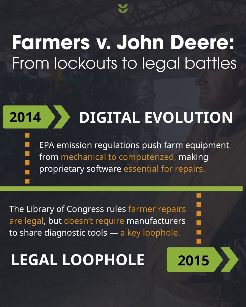 IMidwest's tweet image. Who gets to fix a tractor? Farmers say John Deere blocked access to key repair tools. Now, a judge says the antitrust case can move forward.
Opinion by Dave Dickey: investigatemidwest.org/2025/07/08/rig…
Reporting by Jennifer Bamberg:
#RightToRepair #JohnDeere