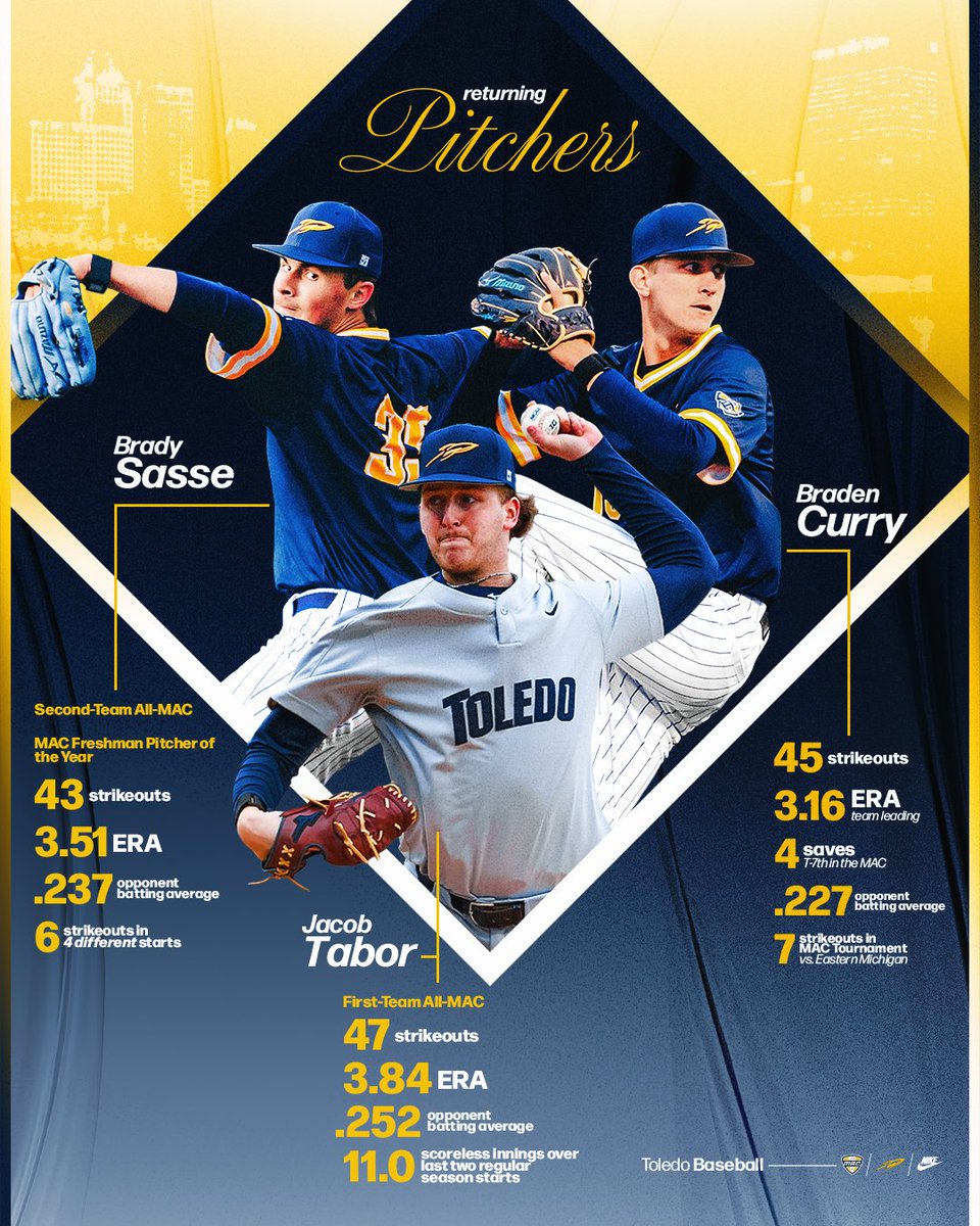 ToledoBaseball's tweet image. Putting the best on the bump in 2026 ⚙️

#TeamToledo