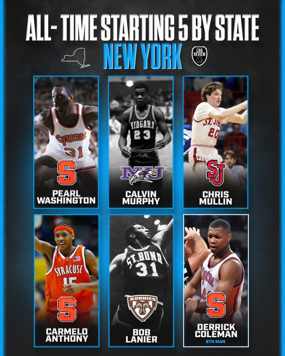 Some of the best college basketball players spent time in the Empire State. How many games would this squad win?