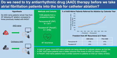 HeartRhythm (@hrs_journal) on Twitter photo Catheter Ablation of Atrial Fibrillation in Antiarrhythmic Drug NaĆÆve Patients
<a href="/arwayounis2/">Arwa Younis MD</a> <a href="/aymanhusseinmd/">Ayman Hussein MD</a> <a href="/CleClinicHVTI/">Cleveland Clinic Heart, Vascular & Thoracic</a>
heartrhythmjournal.com/article/S1547-⦠Catheter Ablation of Atrial Fibrillation in Antiarrhythmic Drug Naïve Patients
<a href="/arwayounis2/">Arwa Younis MD</a> <a href="/aymanhusseinmd/">Ayman Hussein MD</a> <a href="/CleClinicHVTI/">Cleveland Clinic Heart, Vascular & Thoracic</a>
heartrhythmjournal.com/article/S1547-ā¦