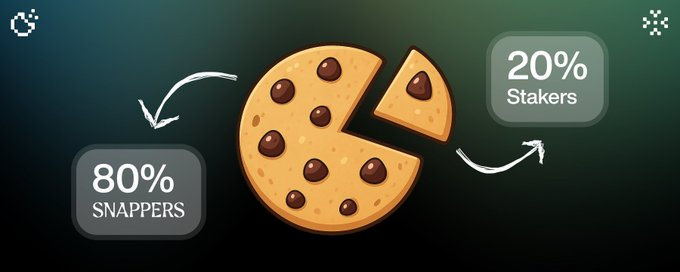 Johnking (@johnking_eth) on Twitter photo ์ฟ ํค๊ณต์ฅ + ์ฟ ํค์ ์ฅ์ฐฝ๊ณ ์ด์ค ํ๋ฐ GO!
<a href="/cookiedotfun/">Cookie DAO ๐ช</a> ์ $COOKIE ์คํ
์ด์ปค๋ค์ ์ํ ์๋ก์ด ๋ณด์ ๋ฉ์ปค๋์ฆ๊ณผ Cookie Snaps ์ํ๊ณ ๋ด ์ญํ ํ๋์ ๋ํ ๊ณต์ง๊ฐ ์ฌ๋ผ์์ต๋๋ค!
์ค๋ซ๋์ ๊ธฐ๋ค๋ ค์๋ ๊ณต์ง ๋ค์!
์ ์ผ ์ค์ํ ํต์ฌ์ !
์ด์ $COOKIE ์คํ
์ด์ปค๋ค์ด Cookie Snaps ๋ณด์ ํ์์ 10โ20% ์ฟ ํค๊ณต์ฅ + ์ฟ ํค์ ์ฅ์ฐฝ๊ณ ์ด์ค ํ๋ฐ GO!
<a href="/cookiedotfun/">Cookie DAO ๐ช</a> ์ $COOKIE ์คํ
์ด์ปค๋ค์ ์ํ ์๋ก์ด ๋ณด์ ๋ฉ์ปค๋์ฆ๊ณผ Cookie Snaps ์ํ๊ณ ๋ด ์ญํ ํ๋์ ๋ํ ๊ณต์ง๊ฐ ์ฌ๋ผ์์ต๋๋ค!
์ค๋ซ๋์ ๊ธฐ๋ค๋ ค์๋ ๊ณต์ง ๋ค์!
์ ์ผ ์ค์ํ ํต์ฌ์ !
์ด์ $COOKIE ์คํ
์ด์ปค๋ค์ด Cookie Snaps ๋ณด์ ํ์์ 10โ20%