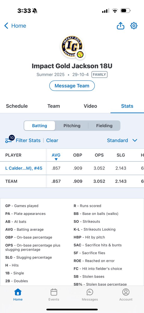 lilycalderon_06's tweet image. Last #IDTSoftball tournament, finished with x💣💣💣 back in Texas to get ready for Alliance Nationals in Indianapolis, IN. @_JJackson13 @IG_Jackson18u @KcJackson00 @aamusoftball @BrianDaley001 again ty coach @CoachRicoAAMUSB for coming by to catch some games! @D1Softball