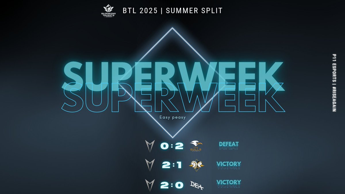 A good superweek 😎

GG to you all