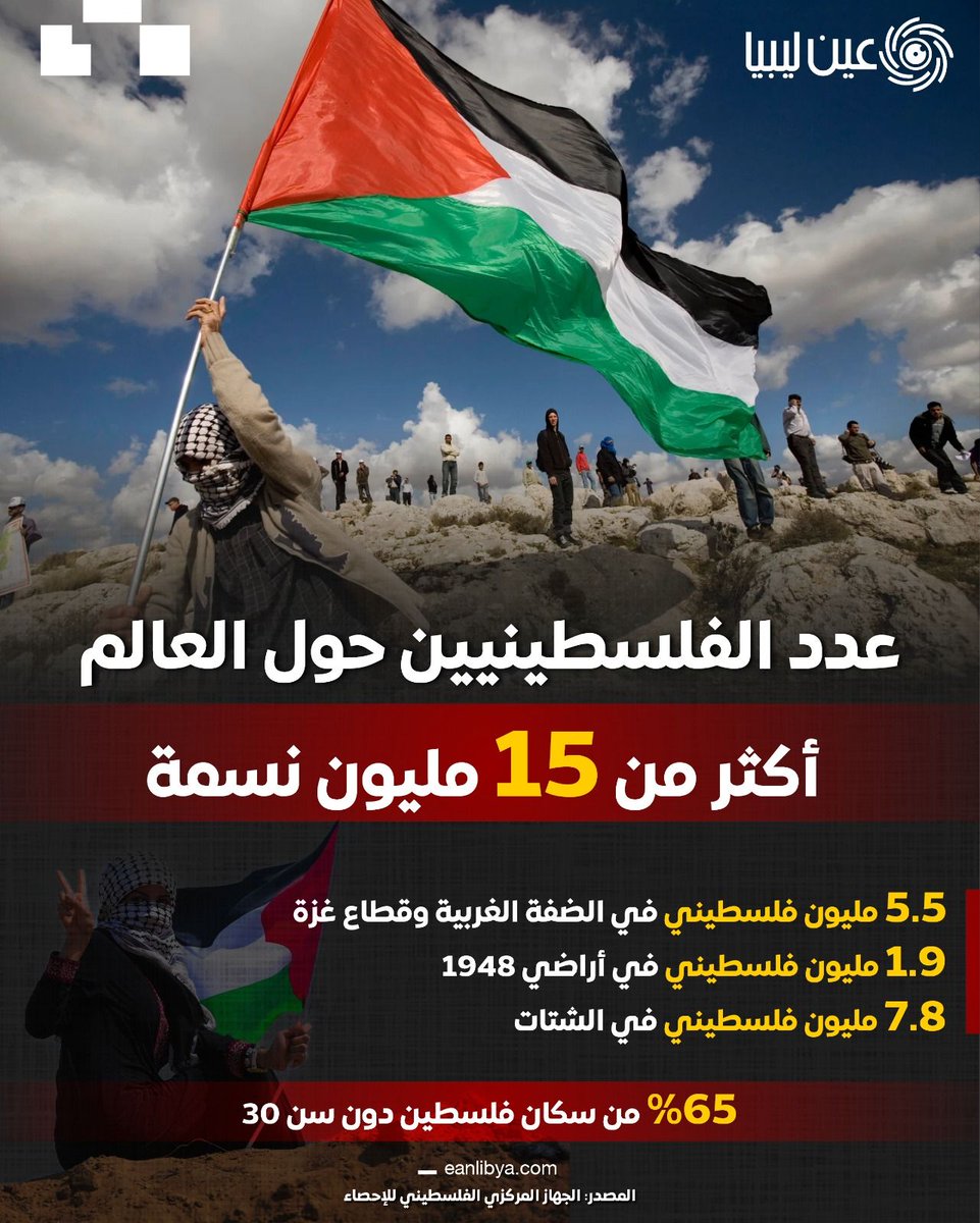 EanLibya's tweet image. #إنفوجرافيك.. عدد الفلسطينيين حول العالم.