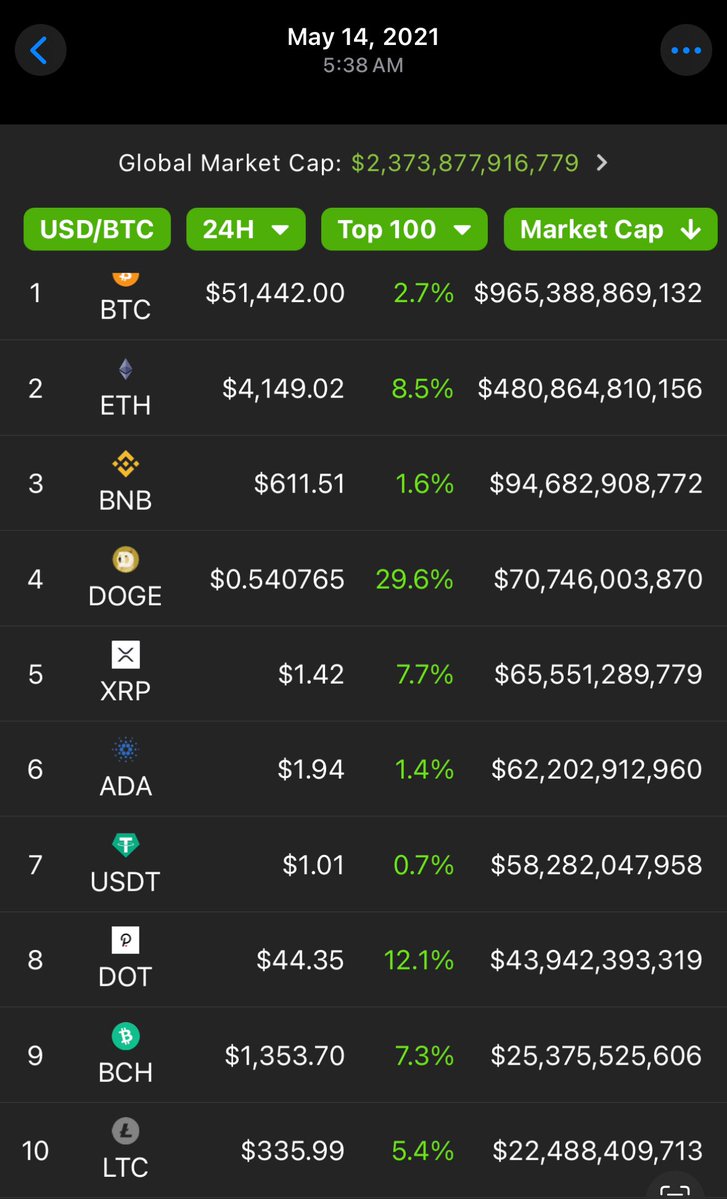 metastevensview's tweet image. Flashback: Back during the mint days of @veefriends IP on the blockchain.
Flex’n Fox was my 1st ever minted NFT, flipped up for a GG but was sold out so ended up minting the Diamond Chilly who I have come into over the years.
What a journey & we are still just getting started!