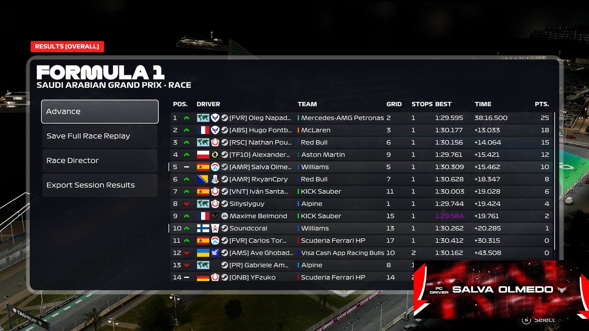 Salva (@lnd_salvaolmedo) on Twitter photo PSGL F6 R2 JEDDAH πΈπ¦
Q:5
R:5
It wasn't a bad race, there was good pace to finish in P3, but a mistake on lap 24 cost me the chance to beat P3. It's not a bad resultπͺThanks <a href="/davidmrtnzzz/">David Martinez</a> for being my engineer. PSGL F6 R2 JEDDAH πΈπ¦
Q:5
R:5
It wasn't a bad race, there was good pace to finish in P3, but a mistake on lap 24 cost me the chance to beat P3. It's not a bad resultπͺThanks <a href="/davidmrtnzzz/">David Martinez</a> for being my engineer.