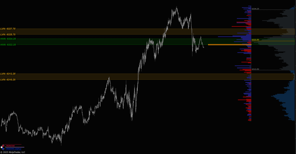 Trinitas3000's tweet image. Automated HVN &amp;amp; LVN zones coming to our Volume Profile indicator soon. 📈📊

Stay tuned. 👀

#Orderflow #VolumeProfile #HighVolumeNode #LowVolumeNode #NinjaTrader $NQ $ES