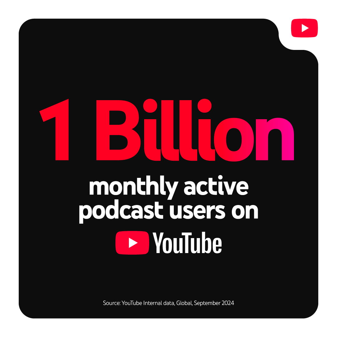 YTAdvertisers's tweet image. The scale is undeniable. 1 billion people watch podcasts on YouTube every month.
Comment with your favorite podcaster on YouTube 👇
