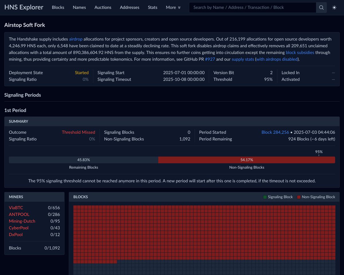 Shakeshift - Handshake (HNS) Explorer tweet media
