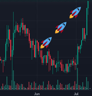 E2Nautilus's tweet photo. #Earth2
$ESS
+80% in 10 days 🚀🚀🚀
US$ 0,04545

#HiddenGems #play2earn #newcrypto #gamefi #metaverse #playtoearn #Web3Games https://t.co/PDEPjFFHWN