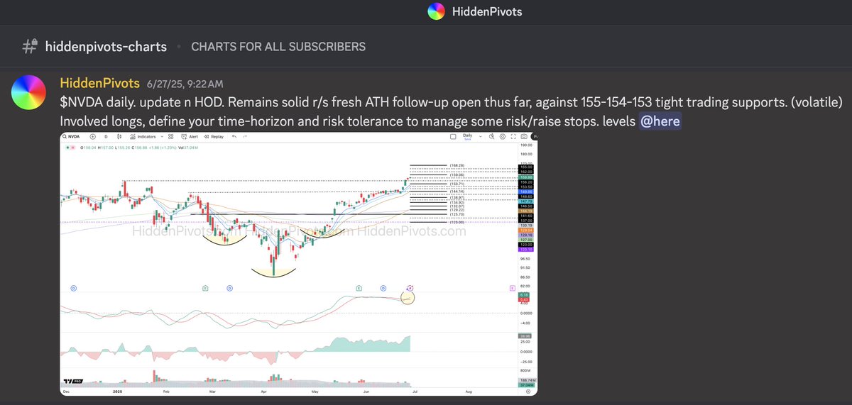 $NVDA daily ⬆️ The $4 Trillion company with fresh closing high...