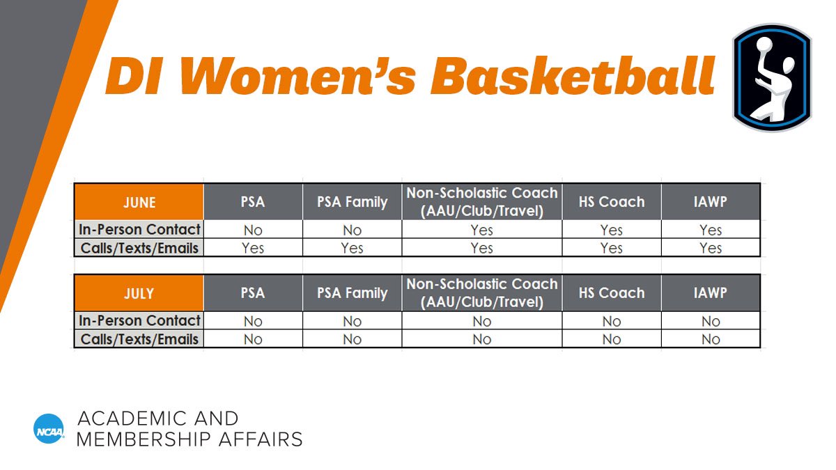 Todd Webb (@coachtoddwebb) on Twitter photo Reminder to <a href="/UWG_WBB/">UWG Women’s Basketball</a> recruits, parents, & club/HS coaches that per NCAA rules we cannot have any form of communication with you during July live periods (this Friday-Monday & next Friday-Monday). We look forward to talking to you again after the live period! Reminder to <a href="/UWG_WBB/">UWG Women’s Basketball</a> recruits, parents, & club/HS coaches that per NCAA rules we cannot have any form of communication with you during July live periods (this Friday-Monday & next Friday-Monday). We look forward to talking to you again after the live period!