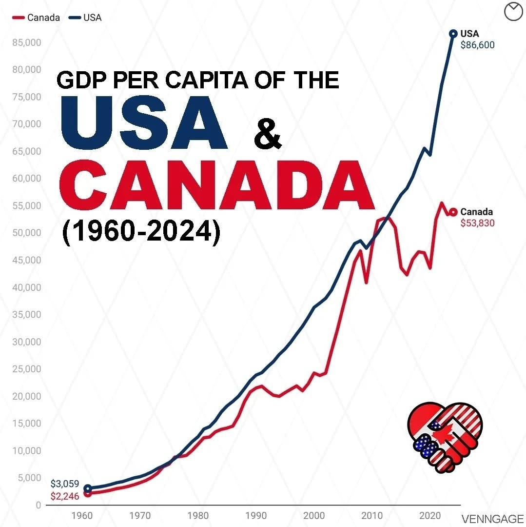 smauger5's tweet photo. @marlene4719 @ShaunBMcGarry @Suzierizzo1 Here you go. Not to mention housing is 4x more expensive there https://t.co/f7rGfJRISI