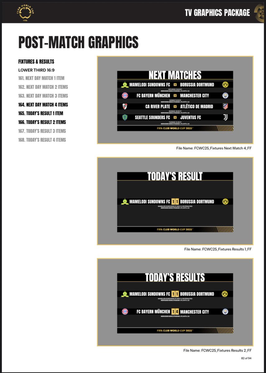 From watching football to helping design how it’s watched.

I was part of the design team behind the 2025 FIFA Club World Cup Broadcast Graphics. 

94 pages of pure visuals

Surreal moment. Proud to share pieces of it