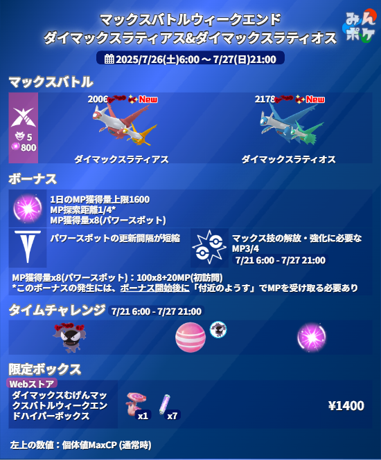 pokemongo_db's tweet photo. 【詳細発表】マックスバトルウィークエンド：ダイマックスラティアス&amp;ダイマックスラティオス
⚡開催期間
7/26(土)6:00〜7/27(日)21:00

✅DMAXラティアス、DMAXラティオスが初登場
✅無料タイムチャレンジ有り
✅マックス技の強化に必要なMP3/4
など

 https://t.co/VdHhiVaXfW #ポケモンGO https://t.co/pPRaptKoOK
