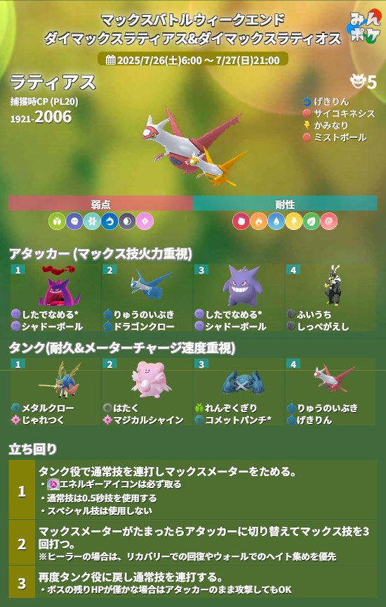 pokemongo_db's tweet photo. 【詳細発表】マックスバトルウィークエンド：ダイマックスラティアス&amp;ダイマックスラティオス
⚡開催期間
7/26(土)6:00〜7/27(日)21:00

✅DMAXラティアス、DMAXラティオスが初登場
✅無料タイムチャレンジ有り
✅マックス技の強化に必要なMP3/4
など

 https://t.co/VdHhiVaXfW #ポケモンGO https://t.co/pPRaptKoOK