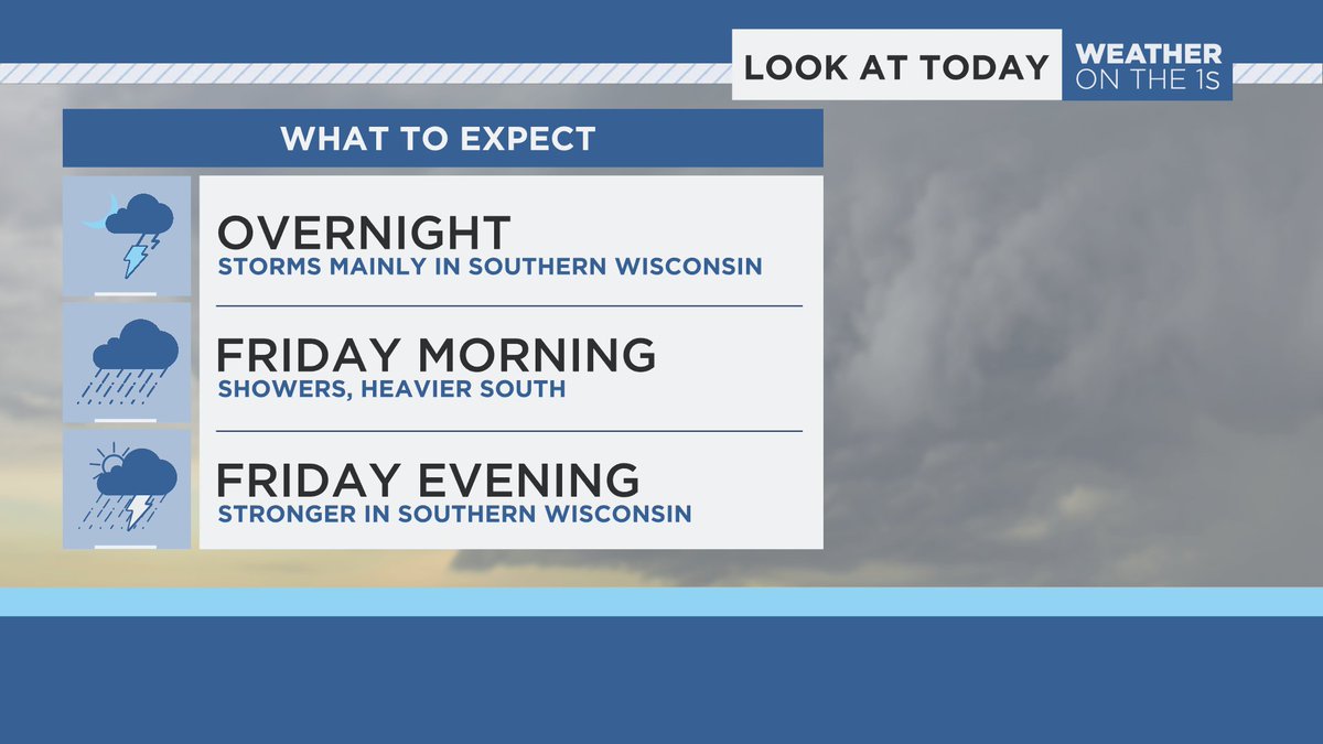 WeatherKirchner's tweet image. Keep the umbrellas handy! Be ready for a few quick showers and storms this evening, with more overnight (mainly on the south side of the state). After a rainy morning, we'll have to watch for strong storms again late Friday. #wiwx