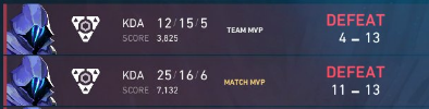 mymvlr's tweet image. 0-2 vs @Streamerzone_gg gg to the girlies (@mikaya_mia @amyamy12_ goats 🫶🏻)  

good first map but couldn&apos;t close it, we&apos;ll work on our flaws! love my team - see u next week 🫶🏻🧡