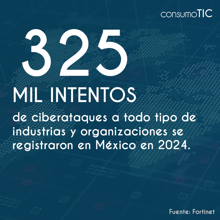 🔎  #DatoMataRelato:
325 mil intentos de ciberataques a todo tipo de industrias y organizaciones se registraron en México en 2024. 

📰 #Nota: tinyurl.com/3nt2c2ef
Fuente: Fortinet