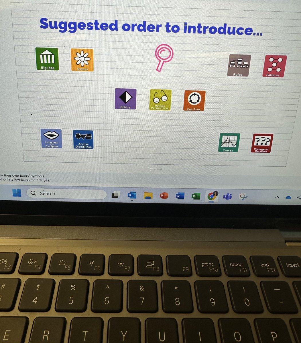 nloera12's tweet image. We just wrapped up today’s #DepthAndComplexity training! Loving how the icons help students think deeper. 🔍✨ Focused on crafting strong What and How questions to spark curiosity and drive inquiry. 🧠💬
Let’s keep pushing thinking forward! #clearthelist2025 
@GiftedAAIrving…