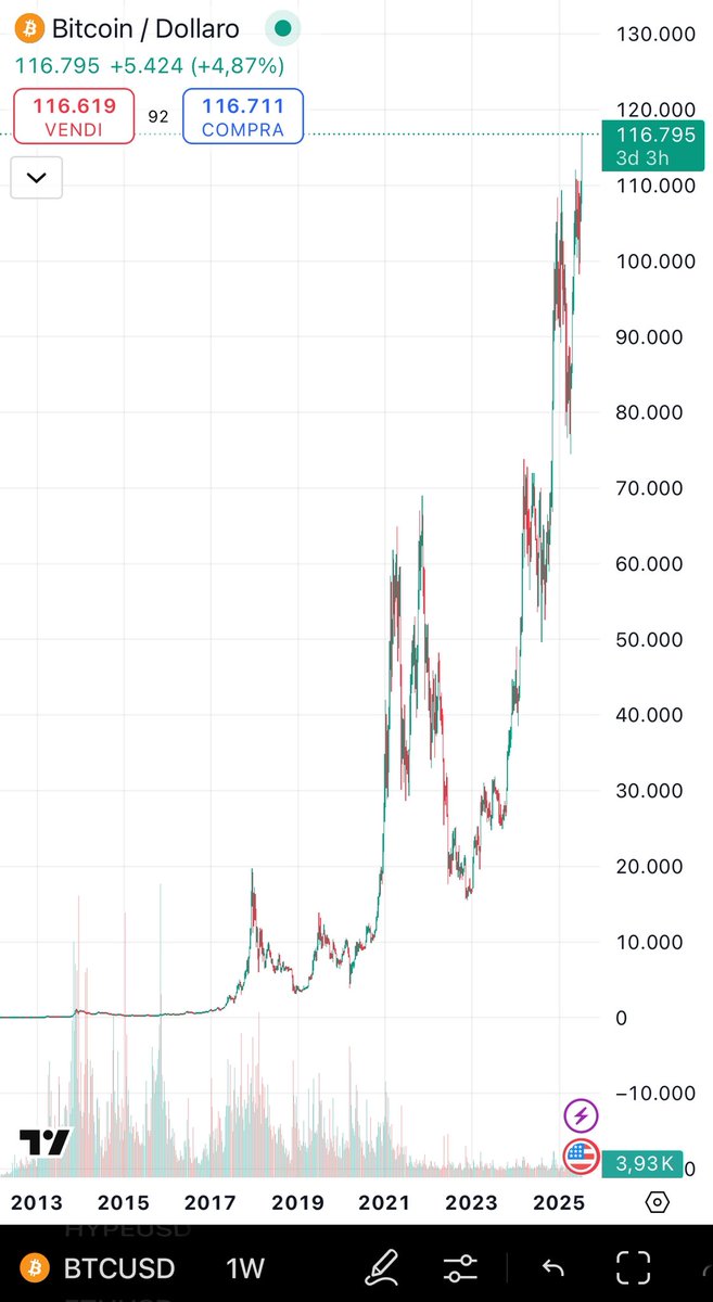 mfers don’t realize usd is literally going to 0