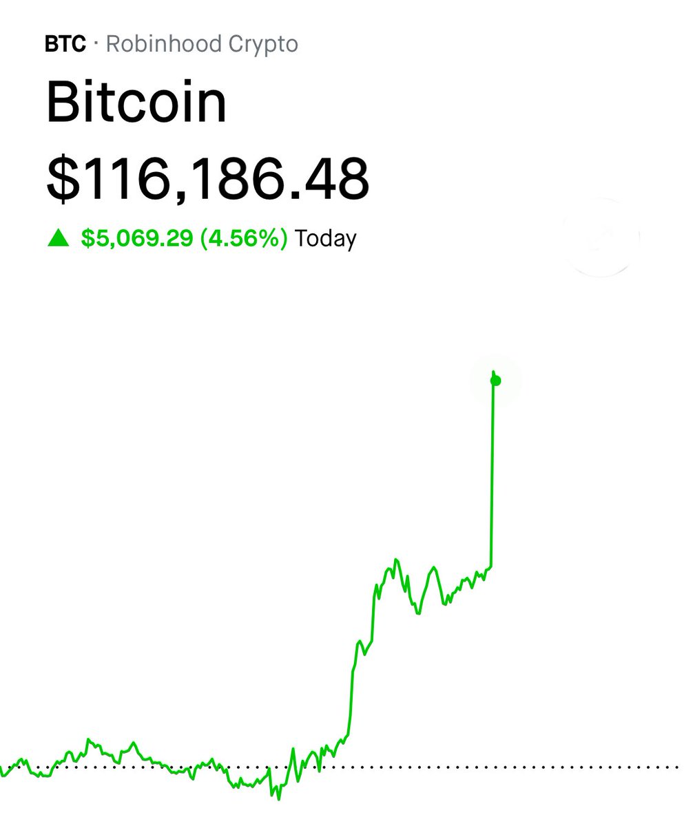 HOLY SHIT BITCOIN IS FUCKING RIPPPING