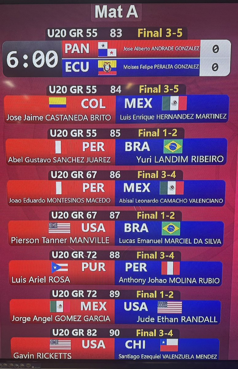 Manville will be up in five matches and Randall will be up in seven matches on Mat A.  

#WrestleMania #atreuswrestlingrtc
#state48wrestling