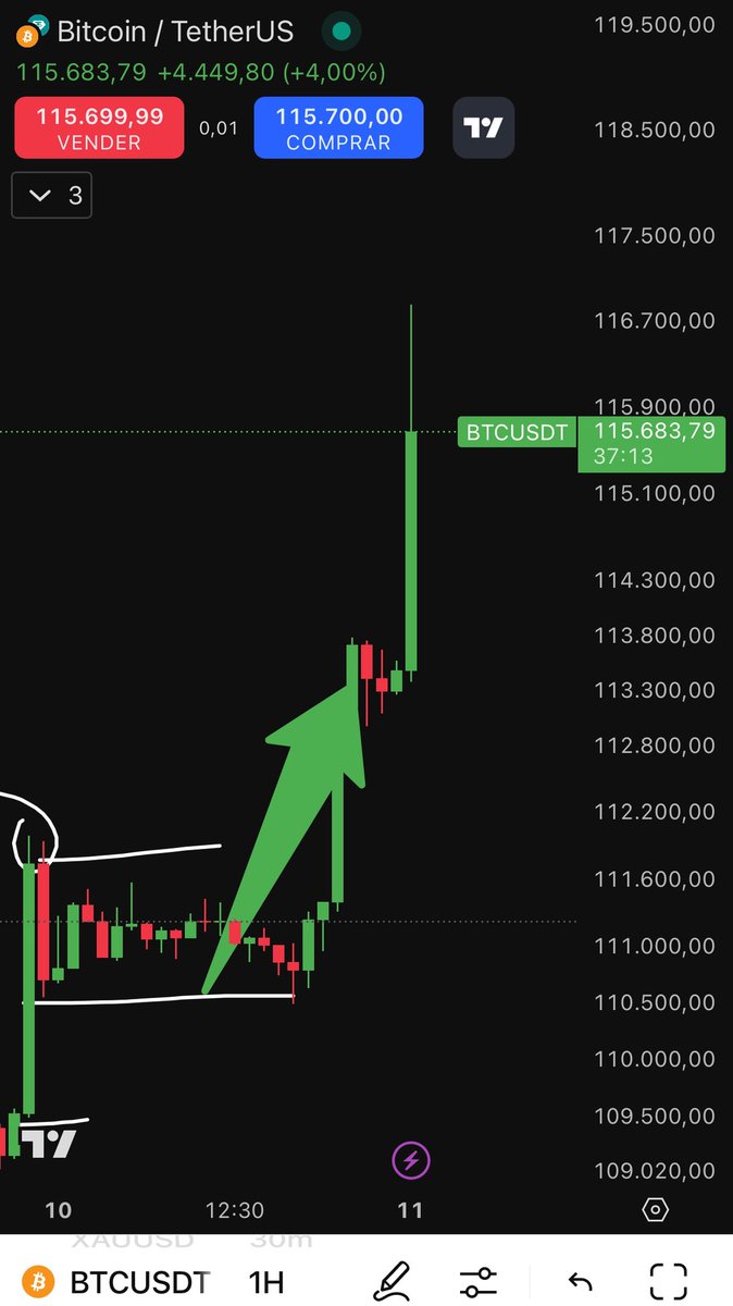 Jaime Merino | TradingLatino tweet media