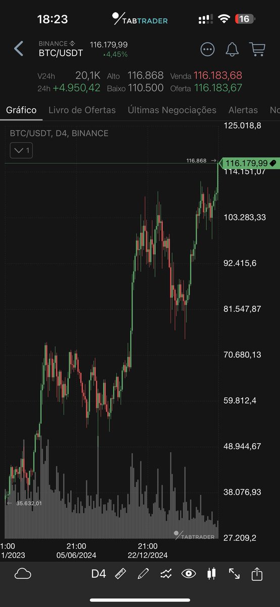 $EGLD TO 1000$ in 2025/26 tweet media