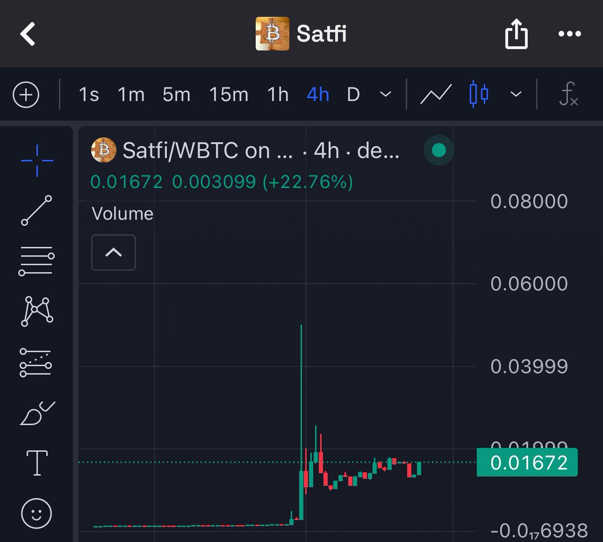 i like $satfi

no thesis, just three screenshots