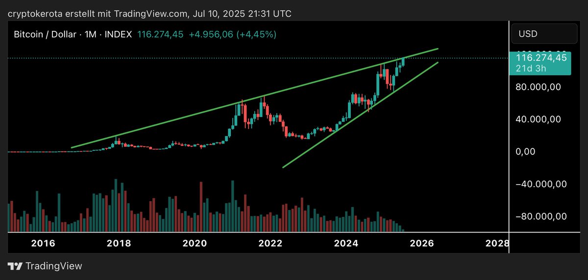 Crypto Kero BTC 👑 tweet media