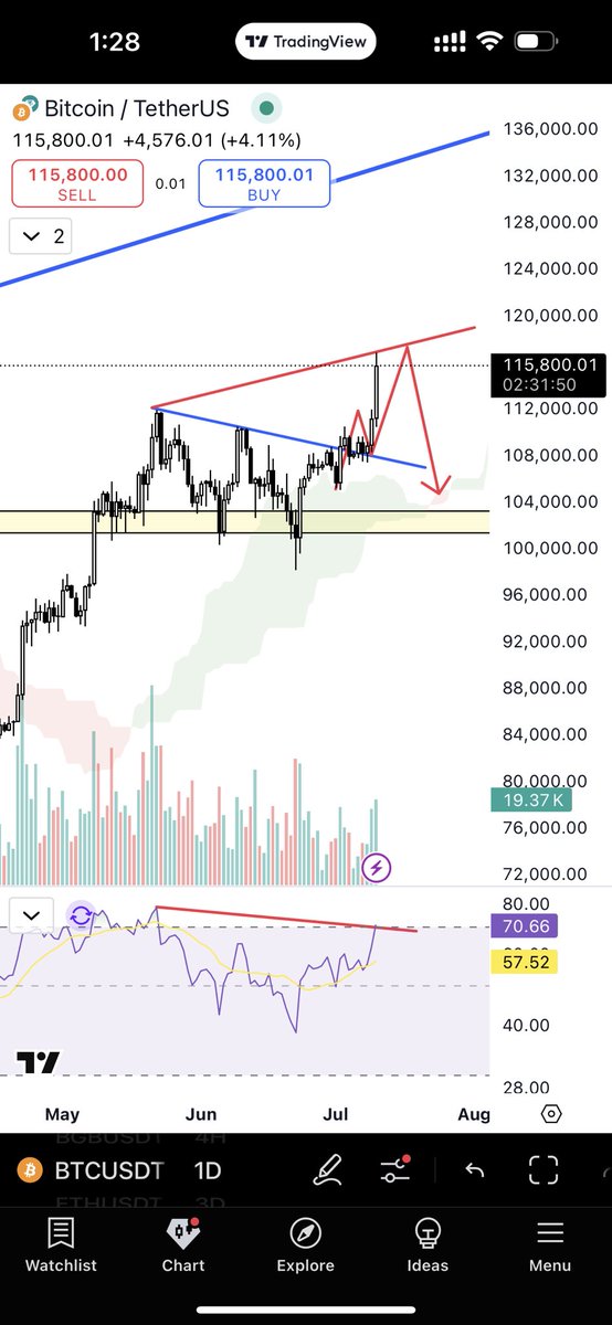 BGTraders's tweet photo. Before / after https://t.co/oNN7zaY3S6